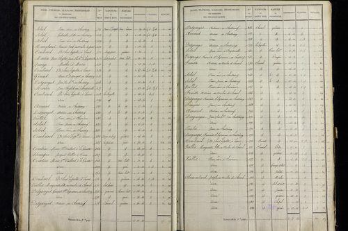 Vernet-la-Varenne - P 11341/2      Section B