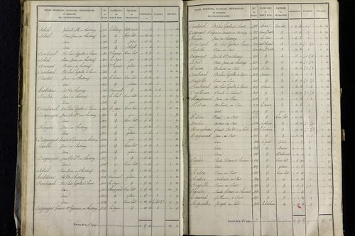 Vernet-la-Varenne - P 11341/2      Section B