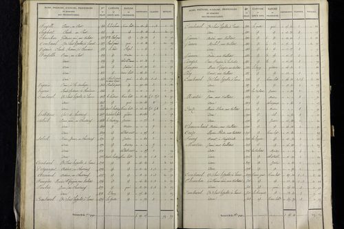 Vernet-la-Varenne - P 11341/2      Section B