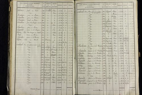 Vernet-la-Varenne - P 11341/3      Section C