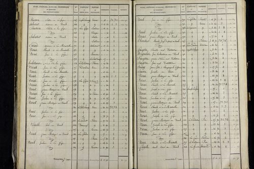Vernet-la-Varenne - P 11341/3      Section C