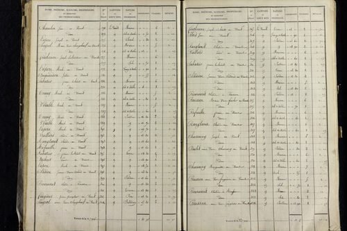 Vernet-la-Varenne - P 11341/3      Section C