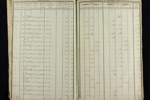 Le Vernet-Sainte-Marguerite - P 9980/9      Section C