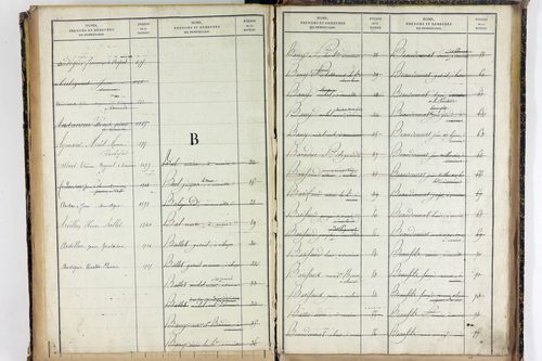Vernines - P 9998      Folios 1499 à 1740