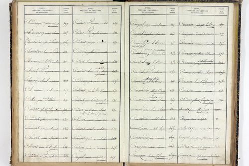 Vernines - P 9998      Folios 1499 à 1740