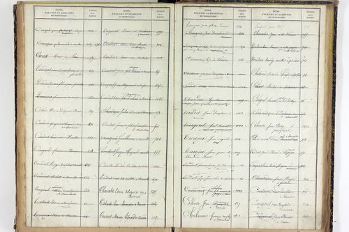 Vernines - P 9998      Folios 1499 à 1740