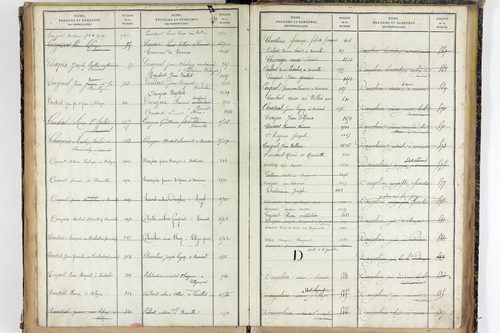 Vernines - P 9998      Folios 1499 à 1740