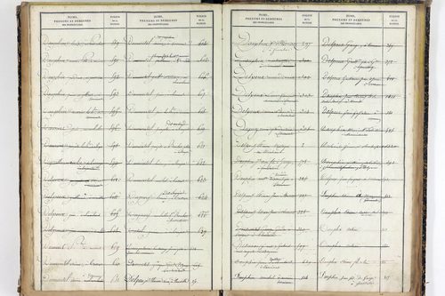 Vernines - P 9998      Folios 1499 à 1740