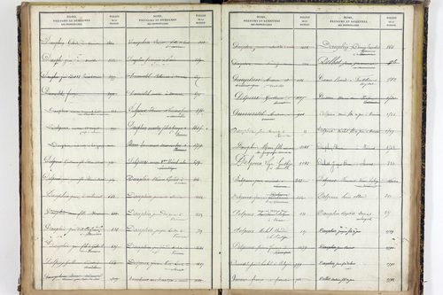 Vernines - P 9998      Folios 1499 à 1740