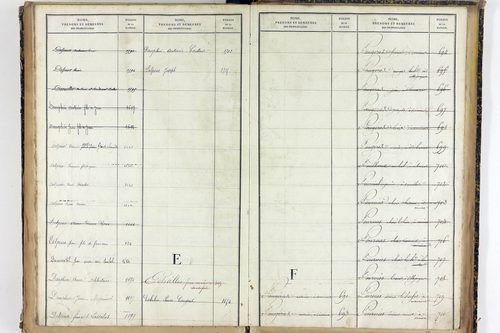 Vernines - P 9998      Folios 1499 à 1740