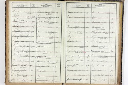 Vernines - P 9998      Folios 1499 à 1740