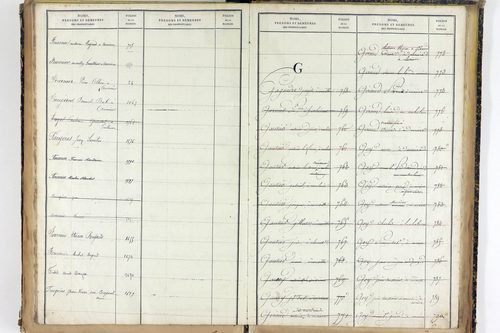 Vernines - P 9998      Folios 1499 à 1740