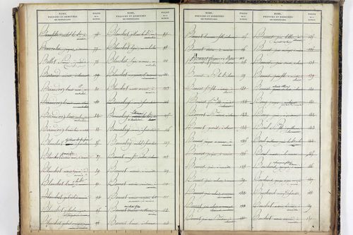 Vernines - P 9998      Folios 1499 à 1740