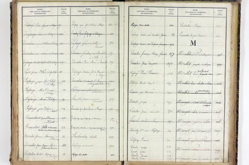 Vernines - P 9998      Folios 1499 à 1740