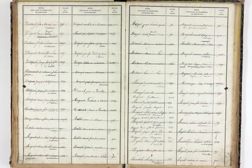 Vernines - P 9998      Folios 1499 à 1740