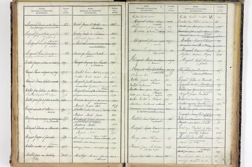 Vernines - P 9998      Folios 1499 à 1740