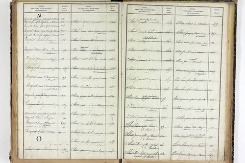 Vernines - P 9998      Folios 1499 à 1740