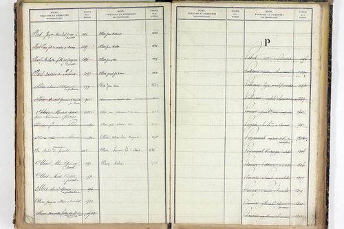 Vernines - P 9998      Folios 1499 à 1740