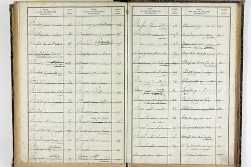 Vernines - P 9998      Folios 1499 à 1740