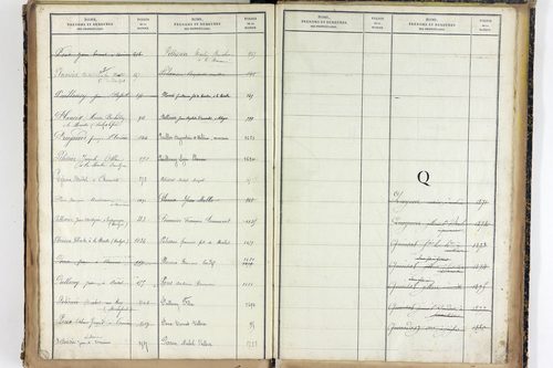 Vernines - P 9998      Folios 1499 à 1740