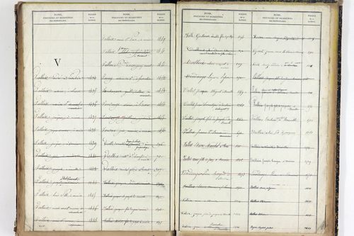 Vernines - P 9998      Folios 1499 à 1740