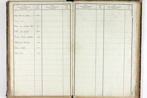 Vernines - P 9998      Folios 1499 à 1740