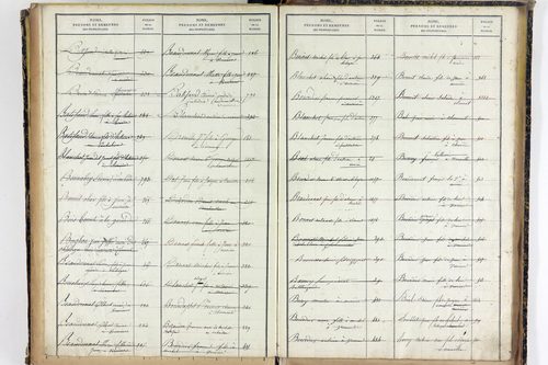 Vernines - P 9998      Folios 1499 à 1740