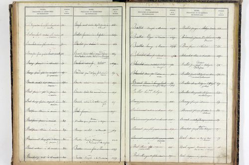 Vernines - P 9998      Folios 1499 à 1740