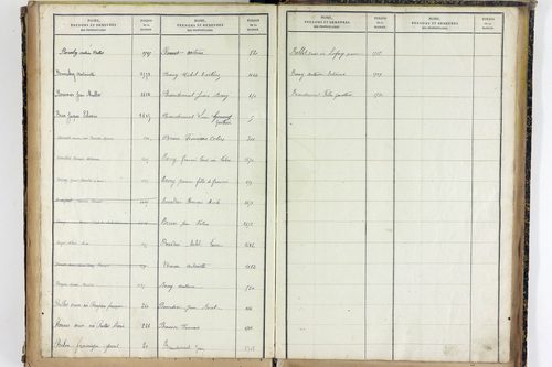 Vernines - P 9998      Folios 1499 à 1740