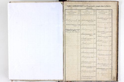 Vertolaye - P 12921      Folios 1 à 396