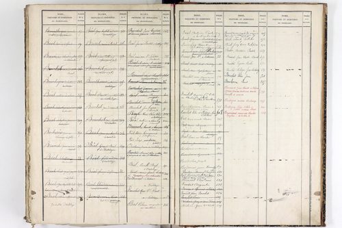 Vertolaye - P 12921      Folios 1 à 396