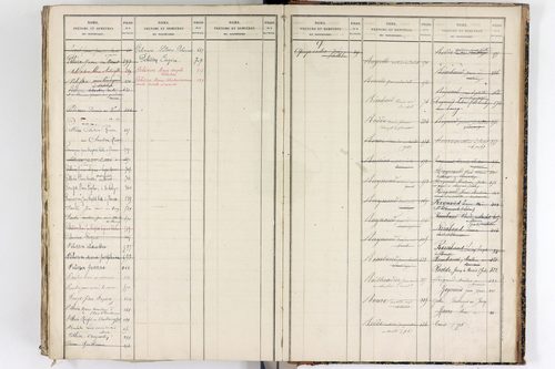 Vertolaye - P 12921      Folios 1 à 396