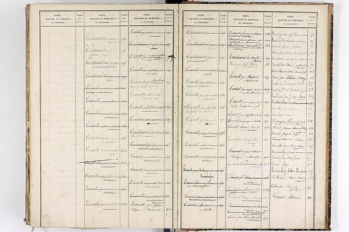 Vertolaye - P 12921      Folios 1 à 396