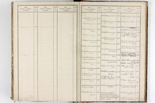 Vertolaye - P 12921      Folios 1 à 396