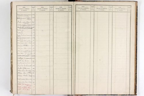 Vertolaye - P 12921      Folios 1 à 396