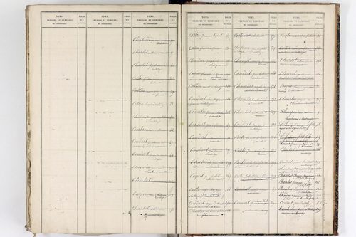 Vertolaye - P 12921      Folios 1 à 396