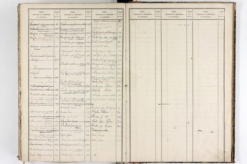 Vertolaye - P 12921      Folios 1 à 396