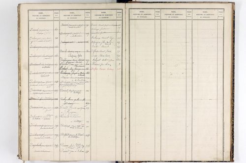 Vertolaye - P 12921      Folios 1 à 396