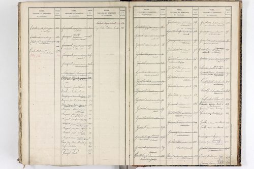 Vertolaye - P 12921      Folios 1 à 396