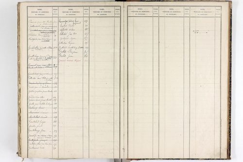 Vertolaye - P 12921      Folios 1 à 396