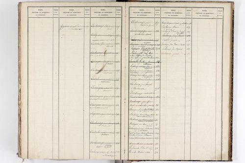 Vertolaye - P 12921      Folios 1 à 396
