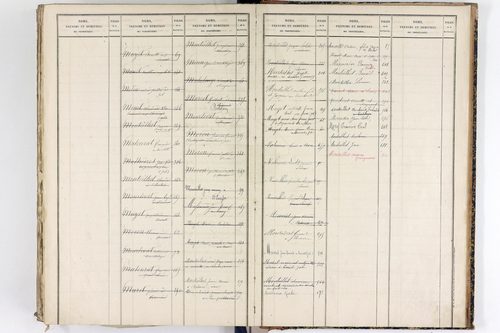 Vertolaye - P 12921      Folios 1 à 396