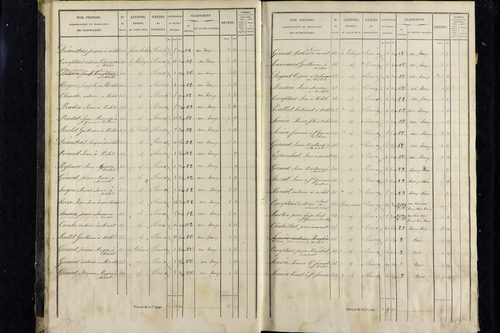 Vichel - P 11343/1      Section A
