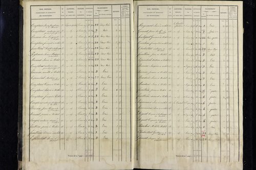 Vichel - P 11343/1      Section A