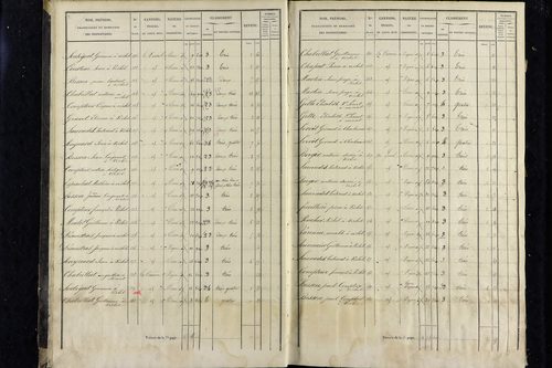 Vichel - P 11343/1      Section A