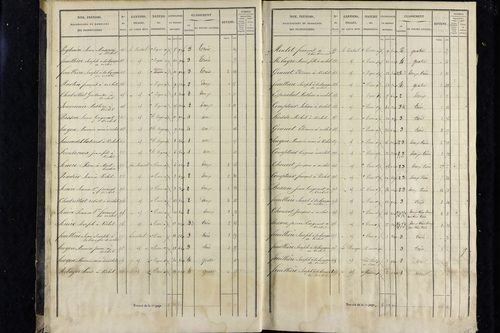 Vichel - P 11343/1      Section A