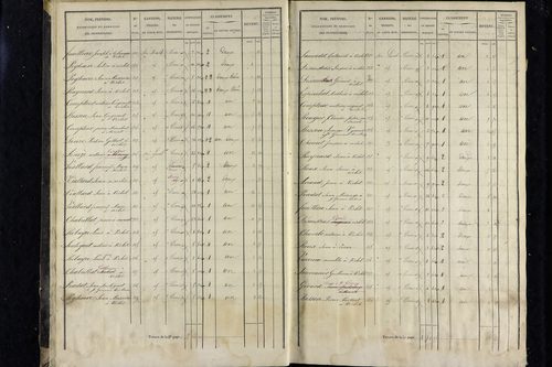 Vichel - P 11343/1      Section A