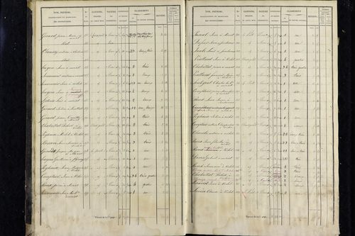 Vichel - P 11343/1      Section A