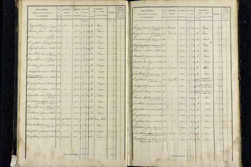Vichel - P 11343/2      Section B