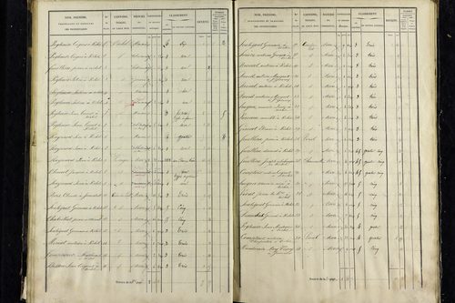 Vichel - P 11343/3      Section C